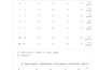 clean, format and prepare your dataset for data analysis